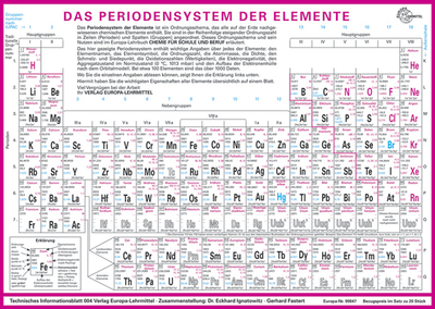 Das Periodensystem der Elemente