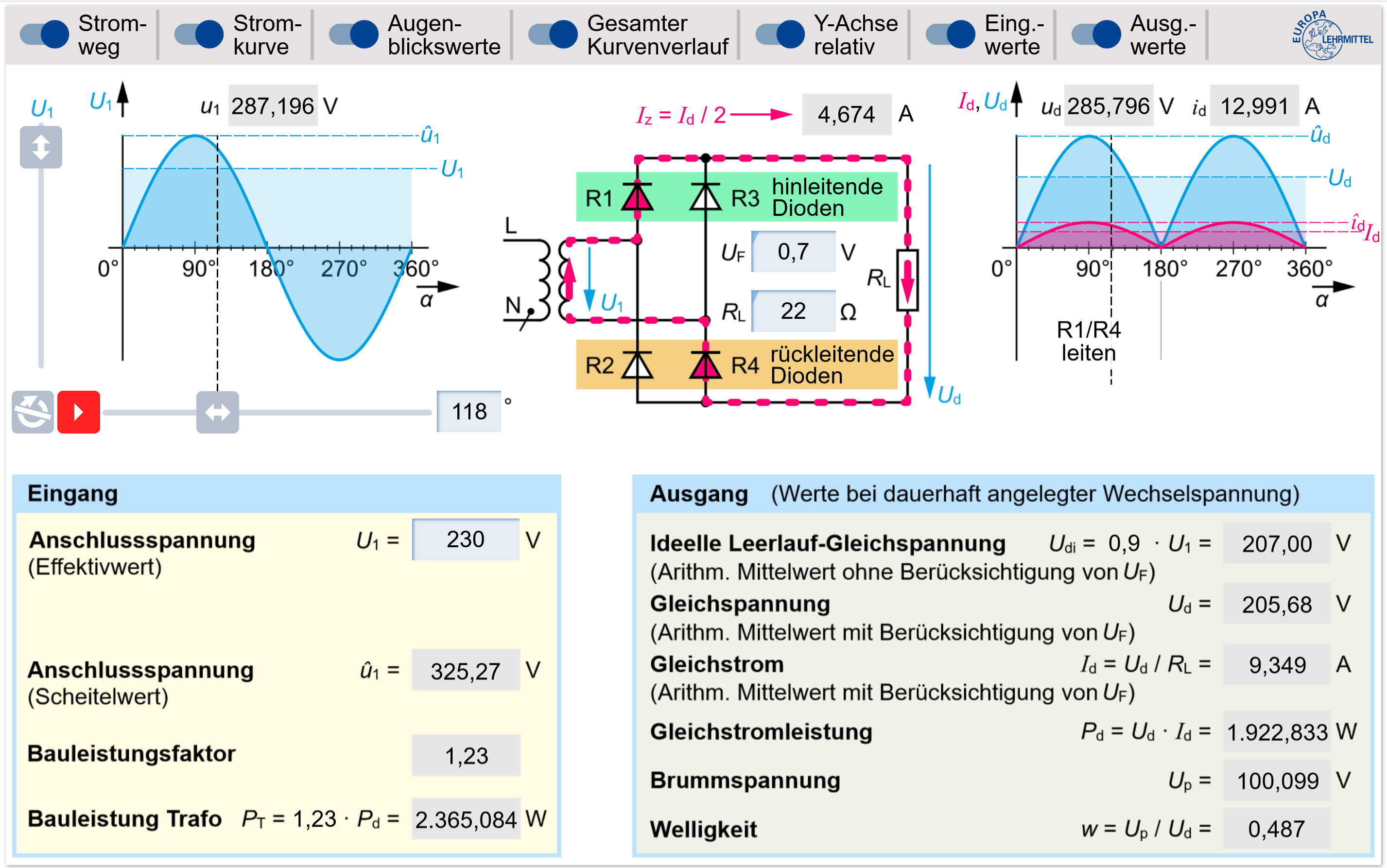 Schaltungssimulation mit grafischen Darstellungen