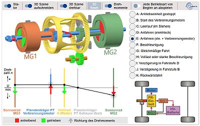 schematische Darstellung eines Hybridantriebs mit zwei Motoren