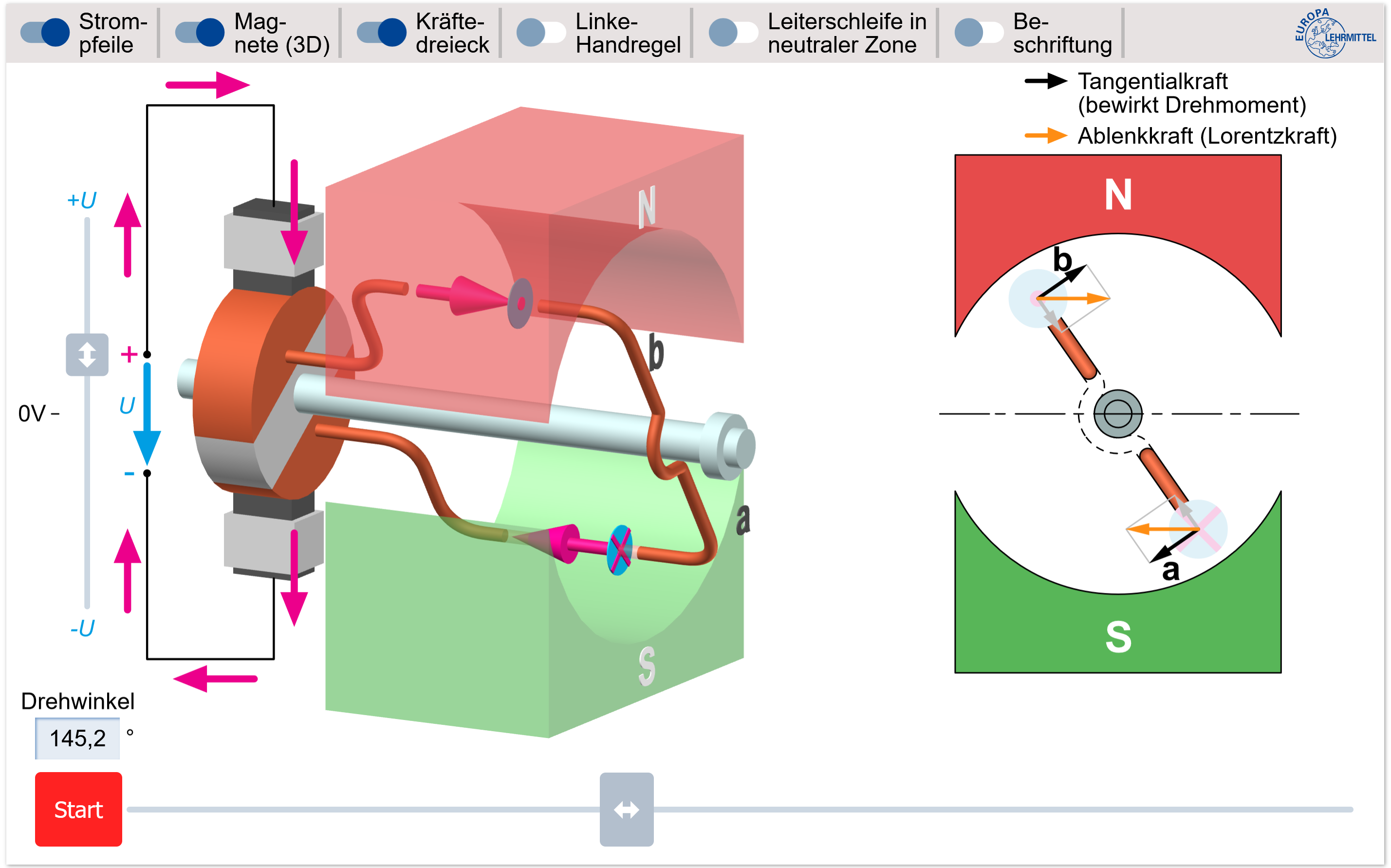 Grafische Darstellung Gleichstrommotor