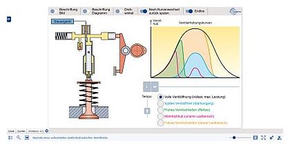 Darstellung eines Hybridantriebs mit zwei Motoren