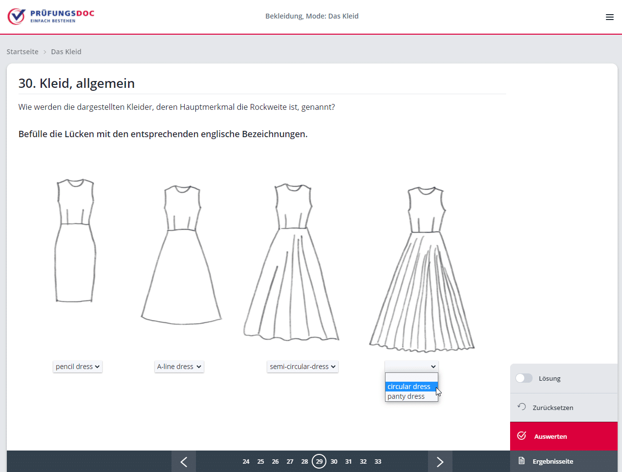Bekleidung, Mode: Das Kleid
