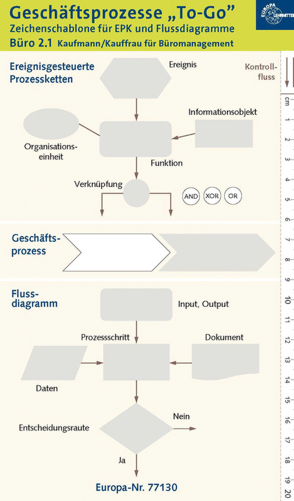 Büro 2.1 Geschäftsprozesse To-Go – Zeichenschablone für EPK- und Flussdiagramme