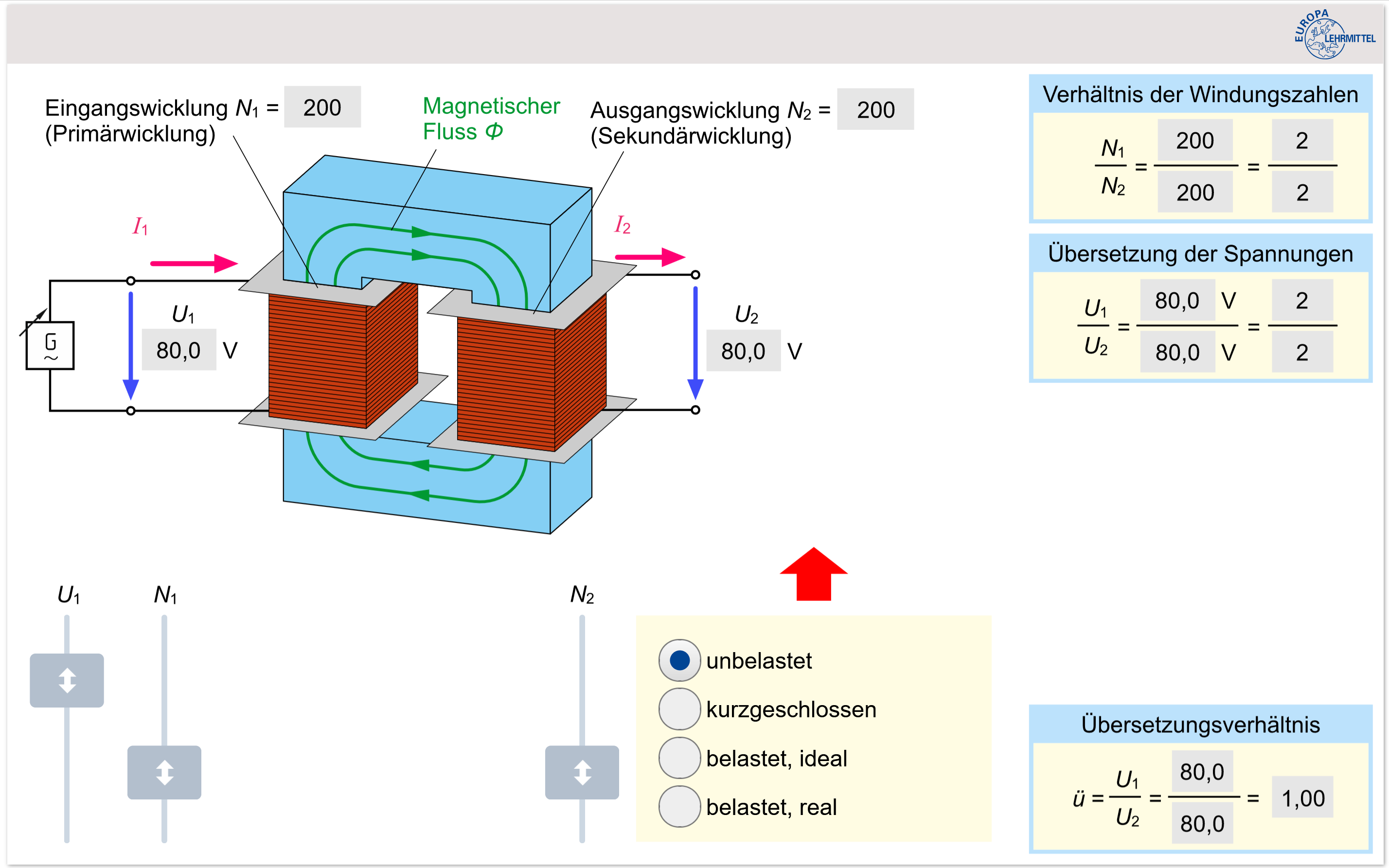 Grafische Darstellung eines Transformators