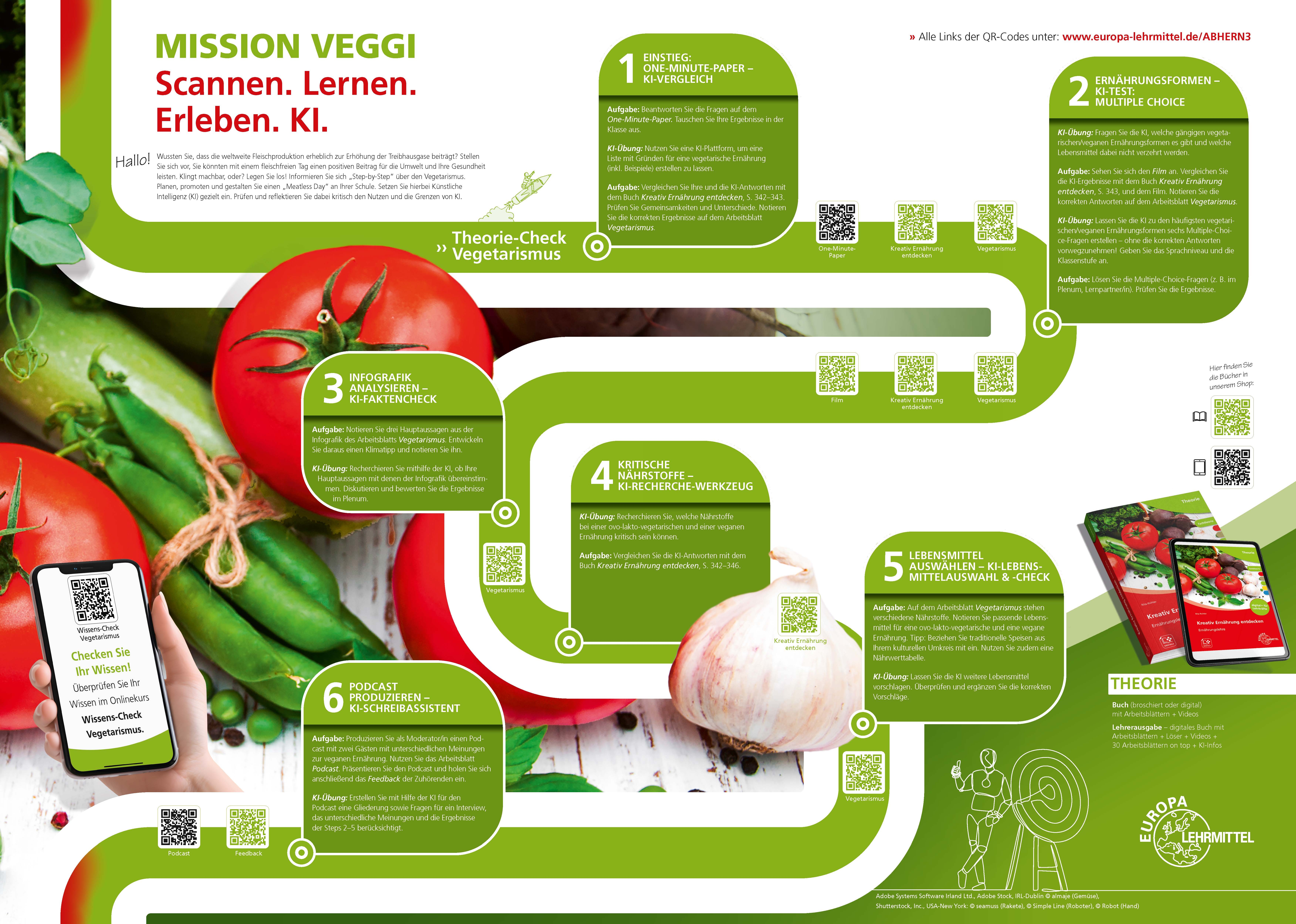 Poster Mission Veggi