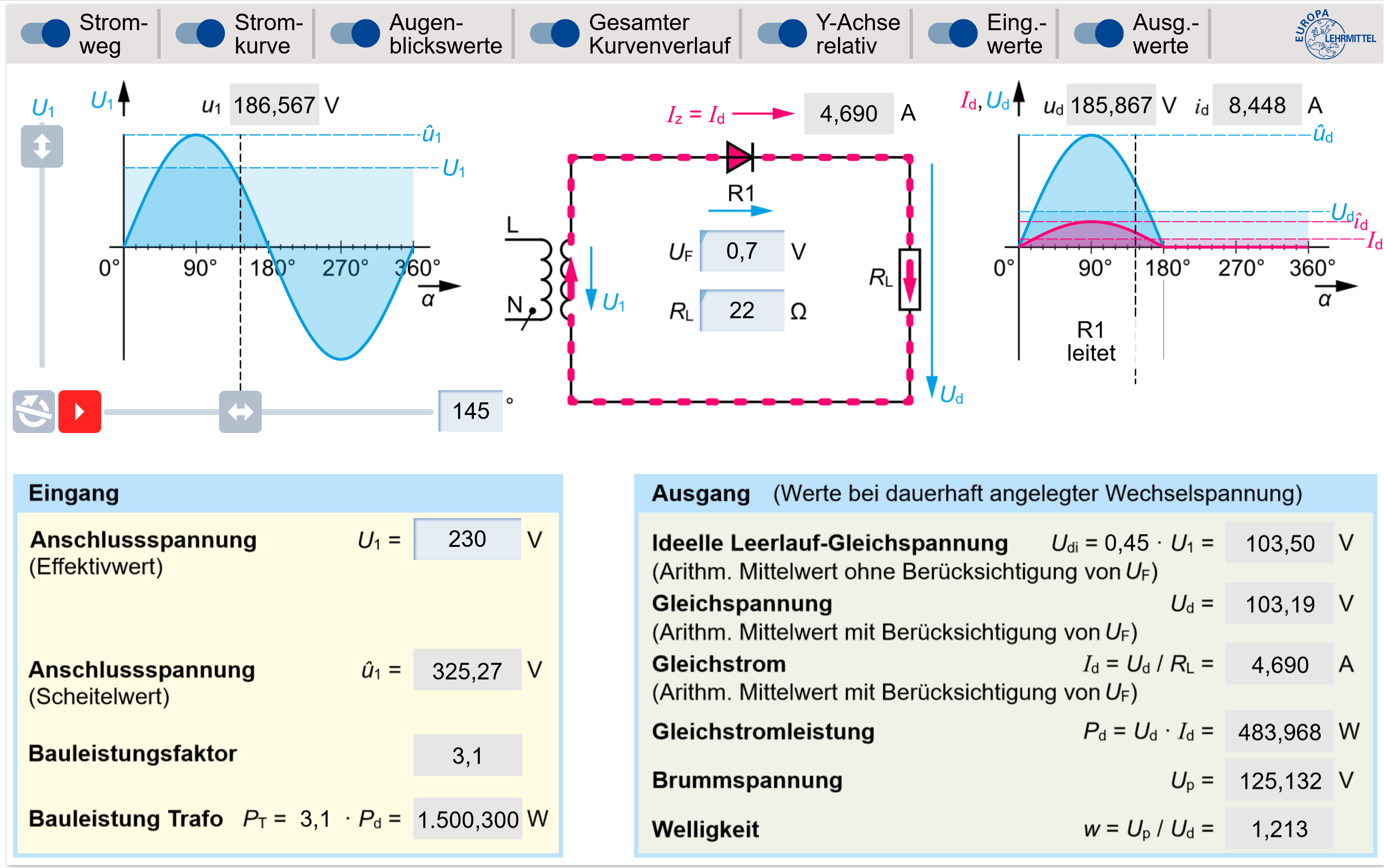 Das Bild zeigt eine Schaltungssimulation mit grafischen Darstellungen von Spannungs- und Stromkurven sowie verschiedenen elektrischen Parametern für Eingang und Ausgang. Links ist die Eingangsseite mit Spannung und Leistung, rechts die Ausgangsseite mit G