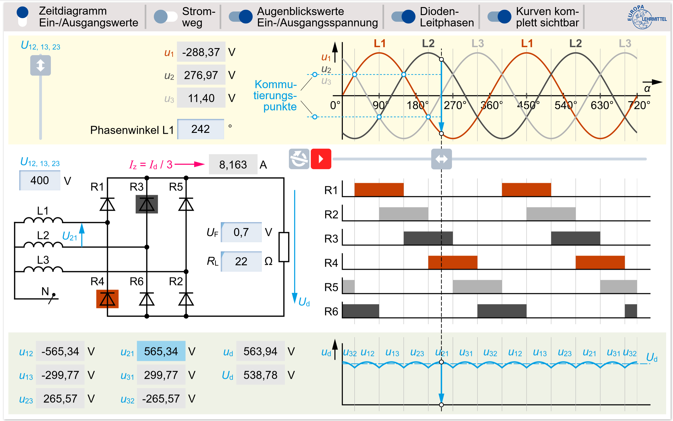 Grafische Darstellung Gleichrichter